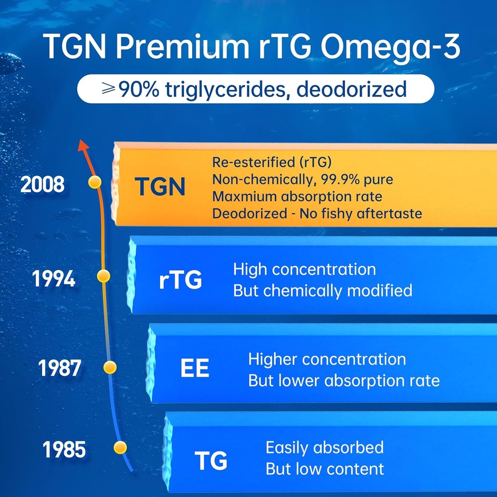 tgn-premium-rtg-omega-3-fish-oil-1000mg--2.jpg