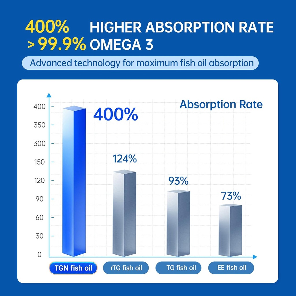 tgn-premium-rtg-omega-3-fish-oil-1000mg--6.jpg