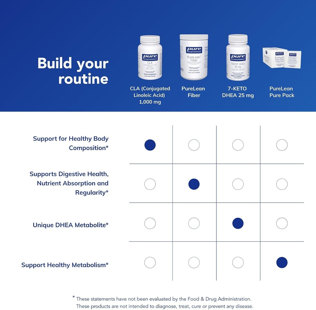 pure-encapsulations-cla-conjugated-linol-6.jpg