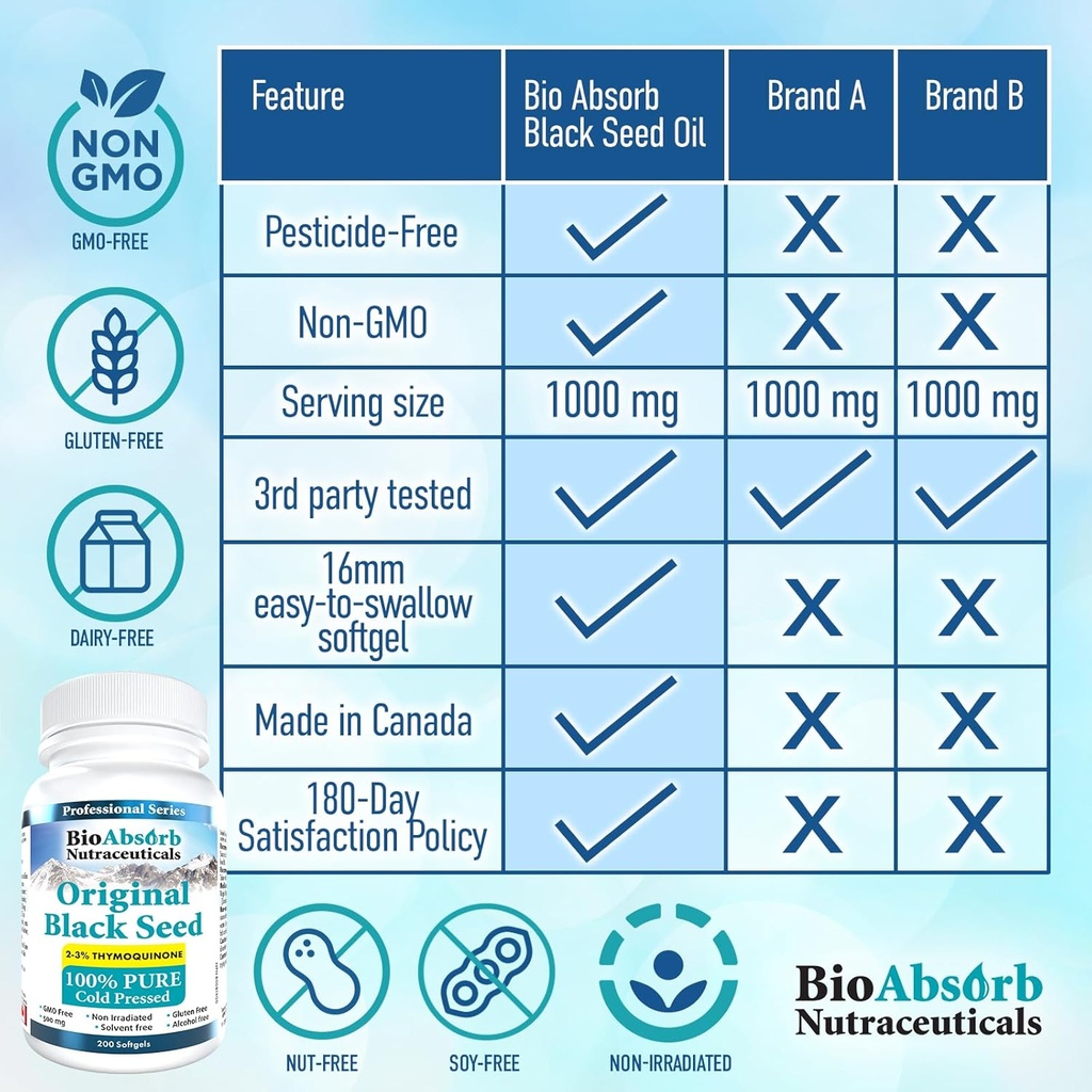 bio-absorb-black-seed-oil-capsules-82-da-6.jpg