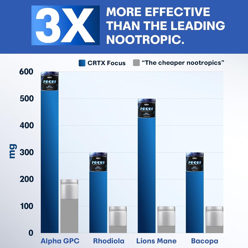 nootropic-strongest-focus-supplement---c-6.jpg