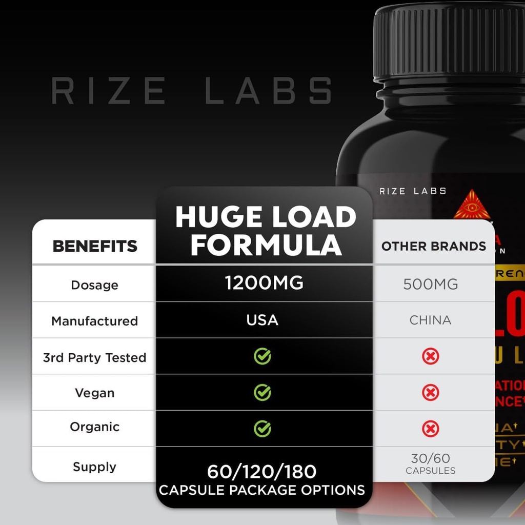 rize-labs---huge-load-formula-for-men-a--6.jpg