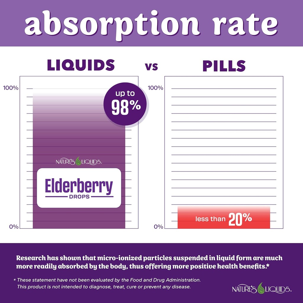 natures-liquids-organic-elderberry-syrup-3.jpg