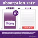 natures-liquids-organic-elderberry-syrup-3.jpg