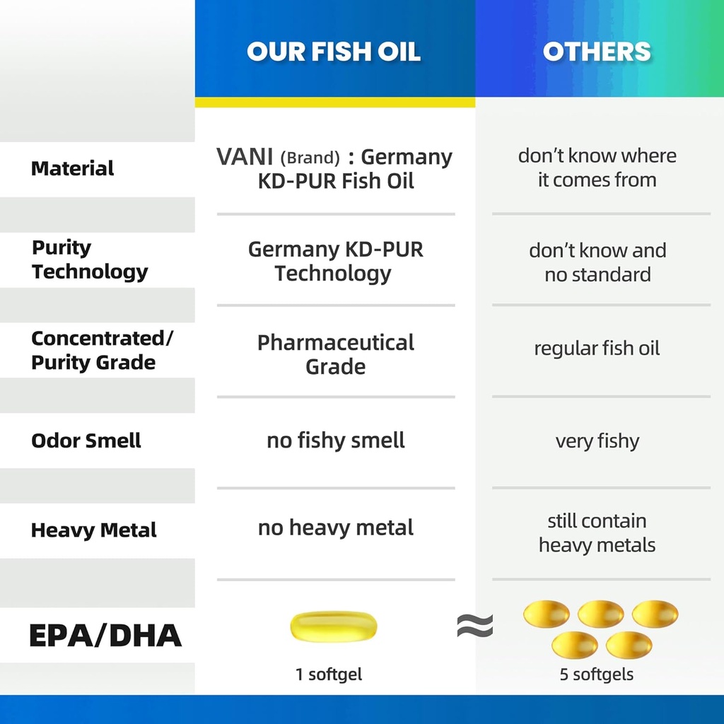 pharmaceutical-grade-omega-3-fish-oil-kd-2.jpg