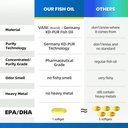 pharmaceutical-grade-omega-3-fish-oil-kd-2.jpg