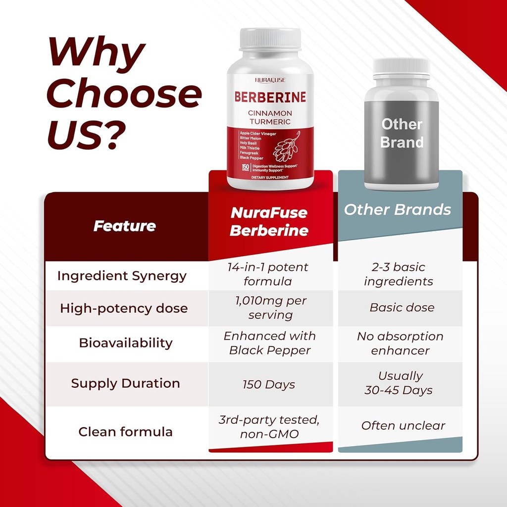 berberine-14-in-1-supplement-with-ceylon-6.jpg