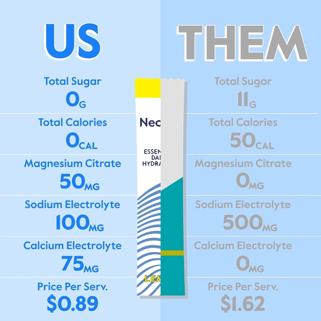 nectar-hydration-packets---electrolytes--2.jpg