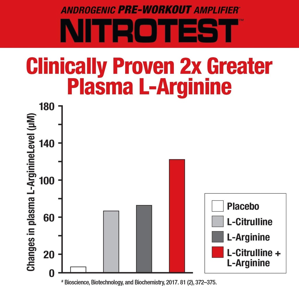 musclemeds-nitrotest-pre-workout-supplem-3.jpg