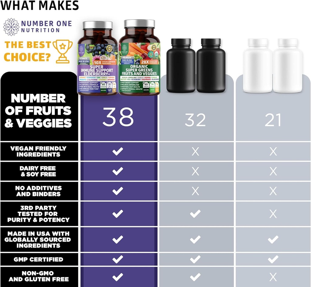 n1n-premium-organic-super-fruits-veggies-3.jpg