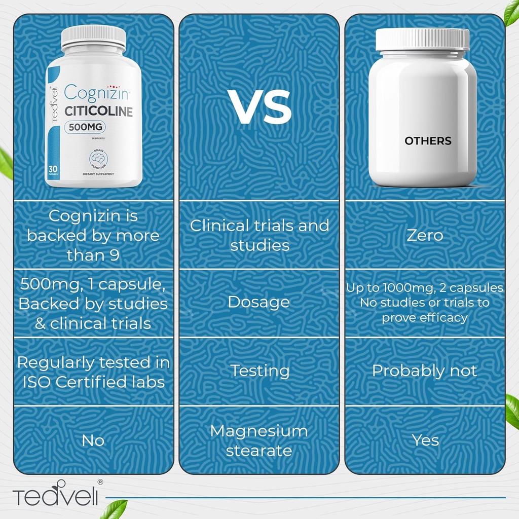 teaveli-cognizin-citicoline--500mg-cdp-c-4.jpg