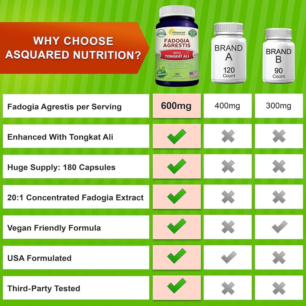 asquared-nutrition-fadogia-agrestis-600m-3.jpg