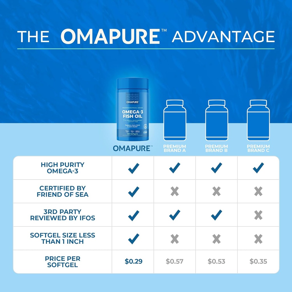 omapure-wild-caught-omega-3-supplements--3.jpg