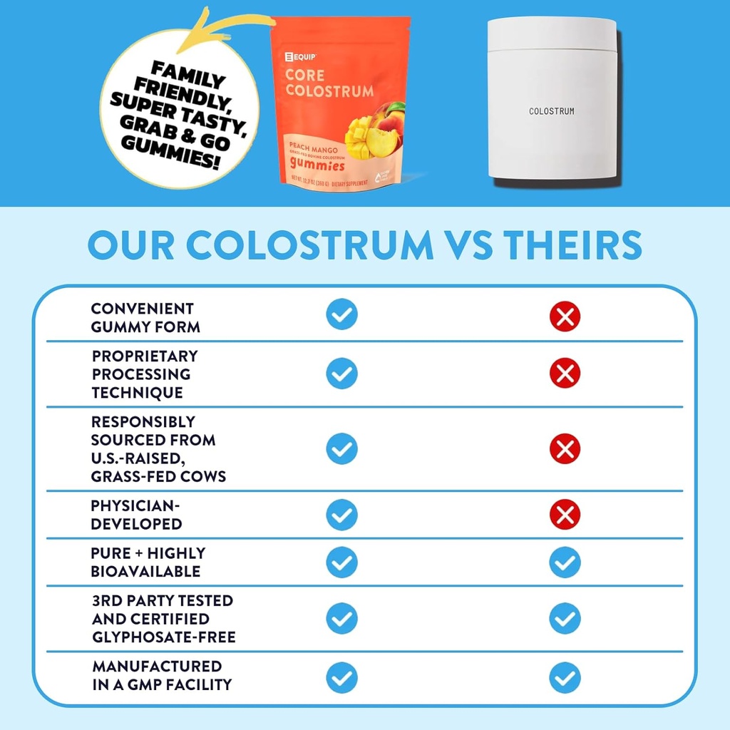 equip-foods-core-bovine-colostrum-gummie-3.jpg