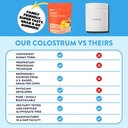 equip-foods-core-bovine-colostrum-gummie-3.jpg