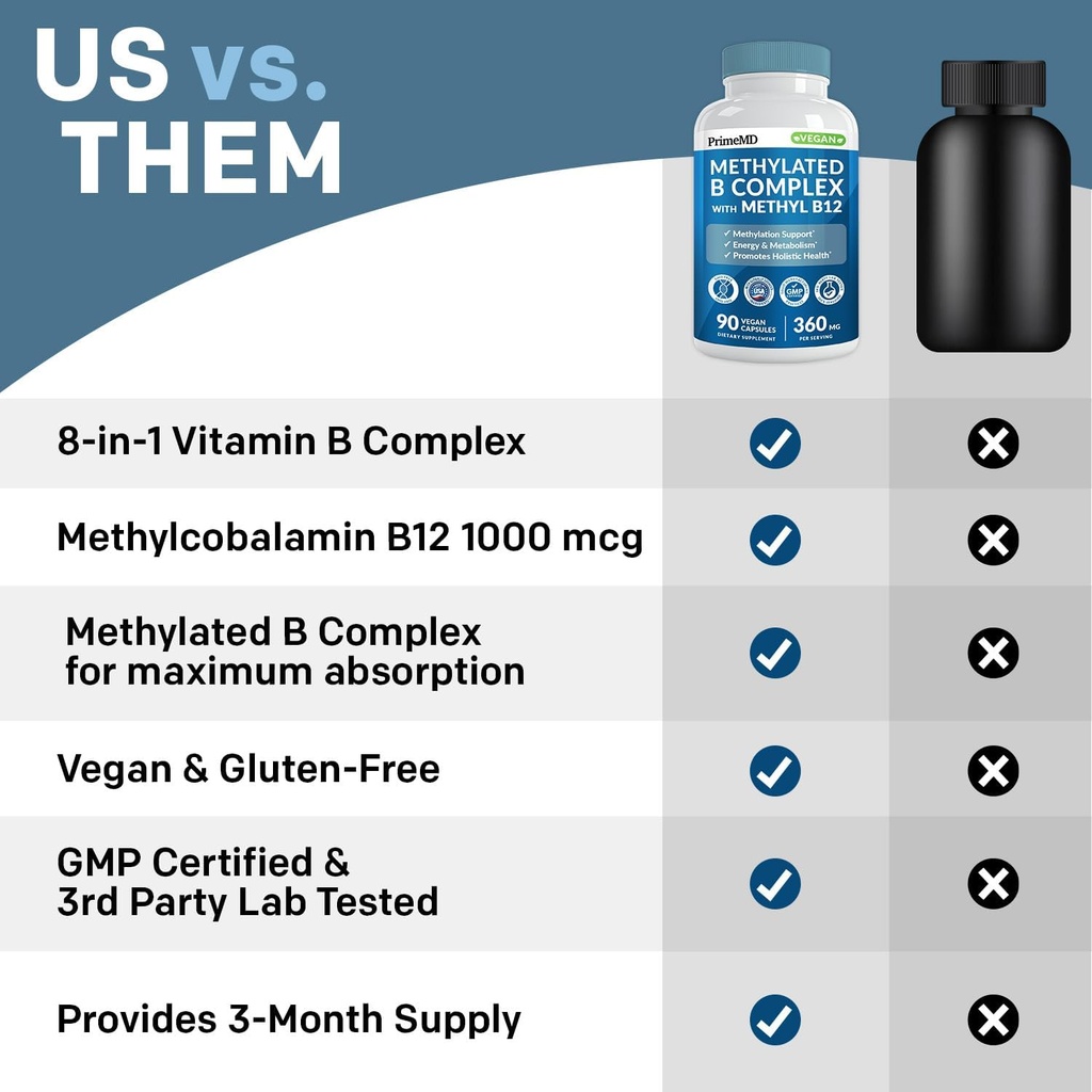 methylated-b-complex-with-methylfolate-a-6.jpg