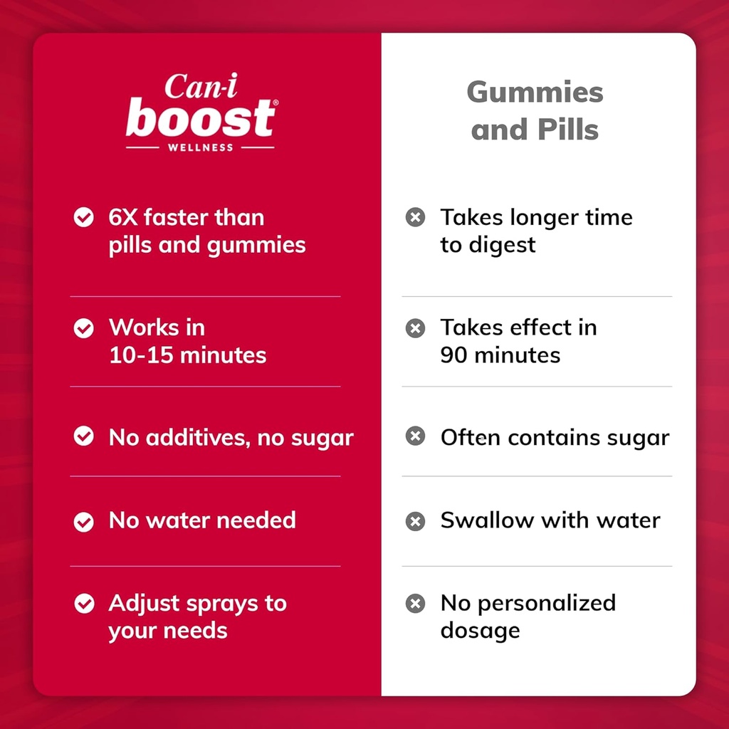 fast-acting-focus-and-alertness-oral-spr-6.jpg