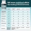 benecin-defense-1500-mcg-stabilized-alli-5.jpg