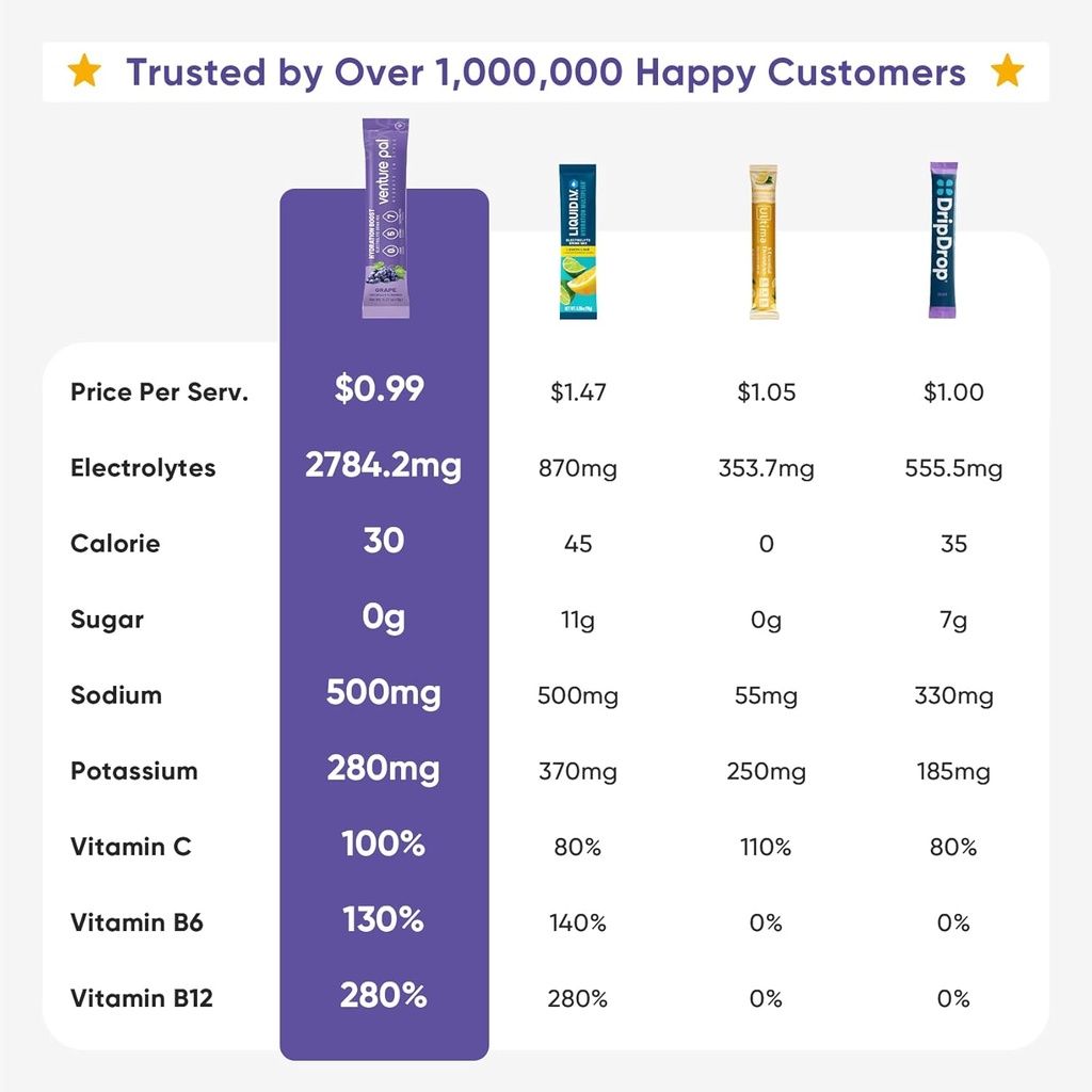 venture-pal-sugar-free-electrolyte-powde-2.jpg