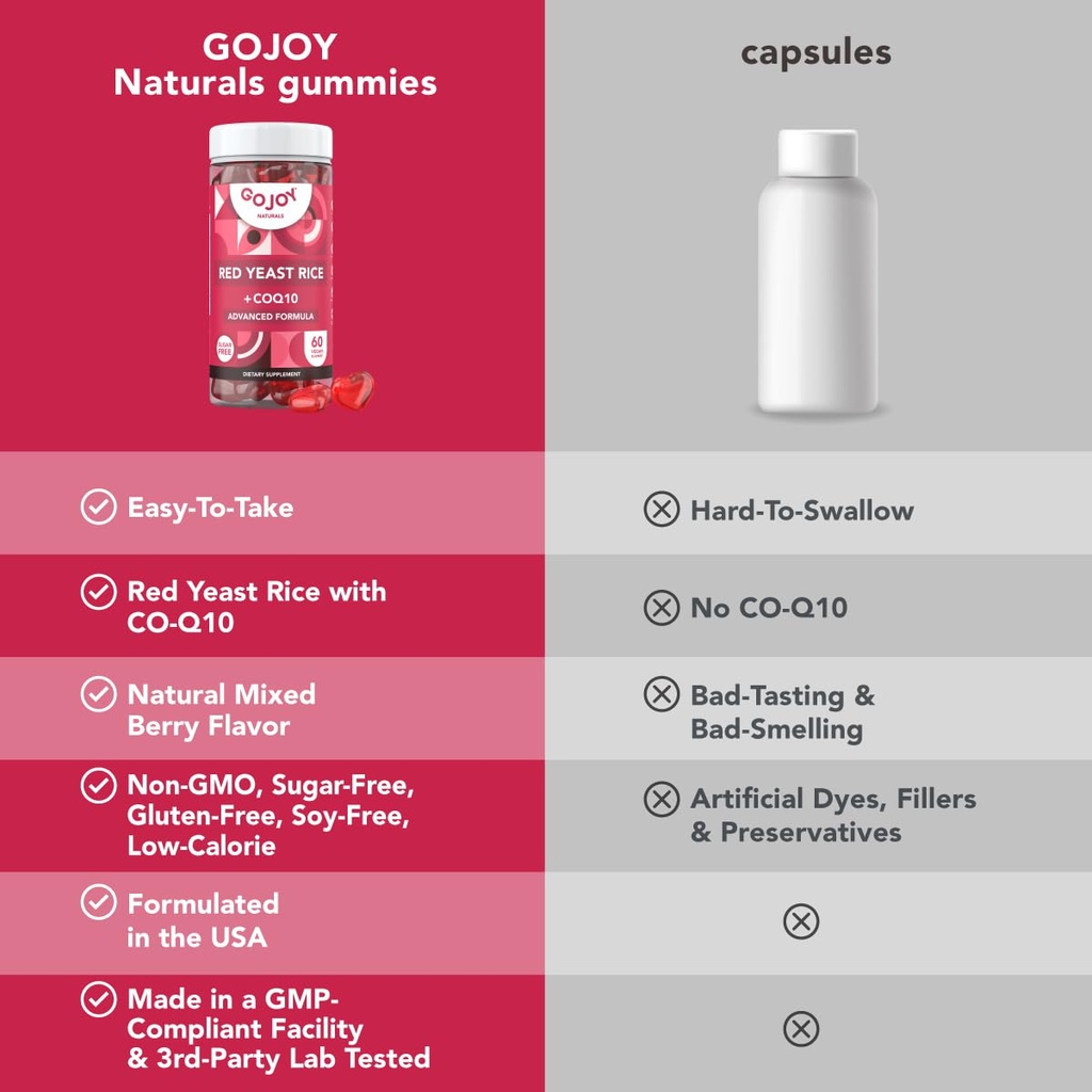 sugar-free-red-yeast-rice-with-coq10-gum-6.jpg