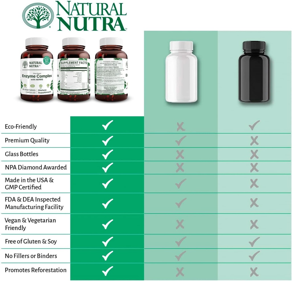 natural-nutra-plant-based-digestive-enzy-5.jpg