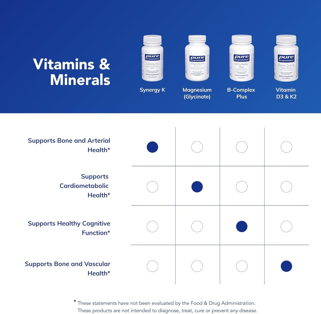 pure-encapsulations-synergy-k---with-vit-6.jpg