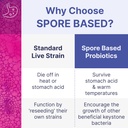 microbiome-labs-megasporebiotic-probioti-4.jpg