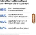 stasis-day-night-set---energy-focus-supp-5.jpg