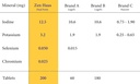 zen-haus-iodine-and-immune-bundle---125--3.jpg