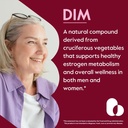 bestvite-dim-diindolylmethane-200mg-with-2.jpg