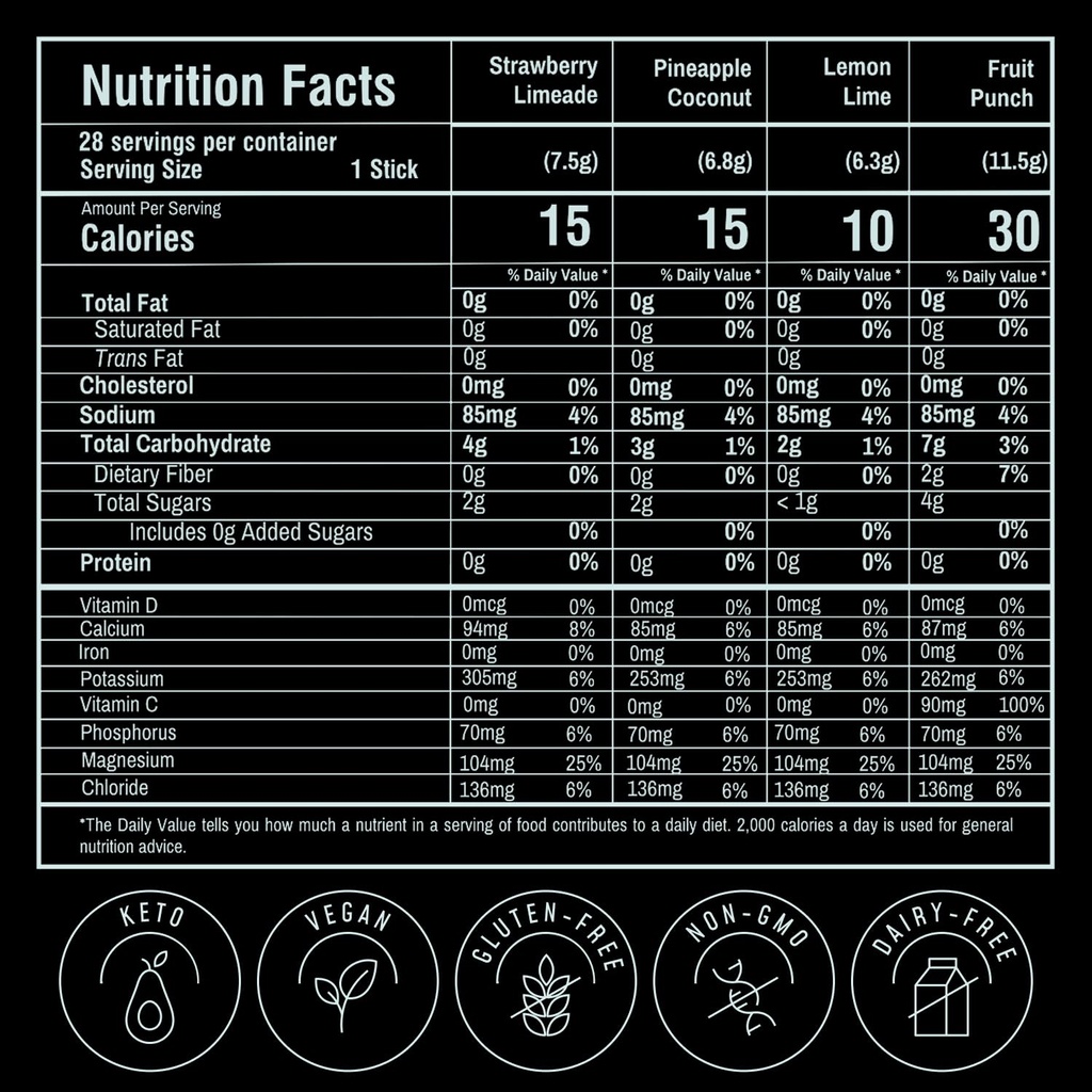 flavcity-electrolytes-powder-packets---2-2.jpg
