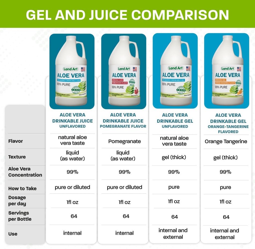 land-art---pure-aloe-vera-juice-unflavor-3.jpg