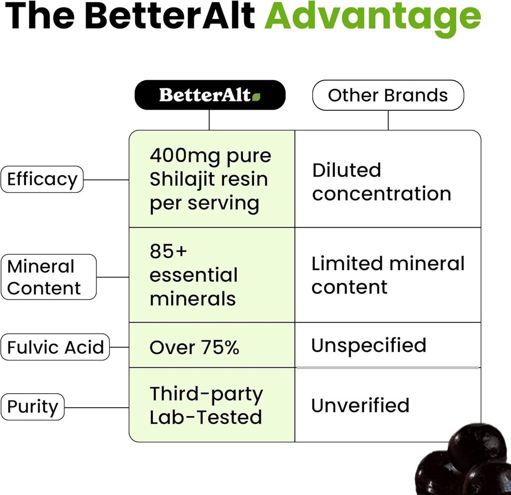better-alt-pure-himalayan-shilajit-gummi-5.jpg