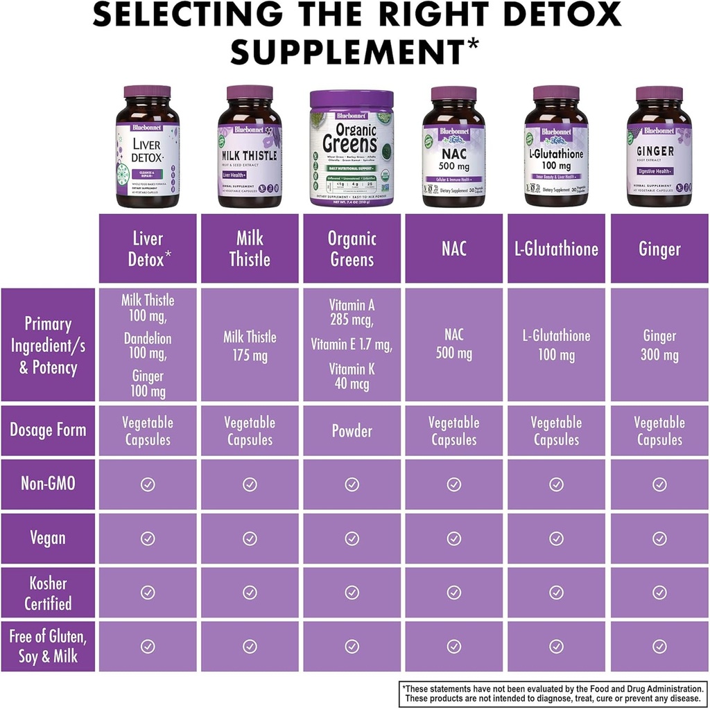 bluebonnet-nutrition-liver-detox-liver-h-6.jpg