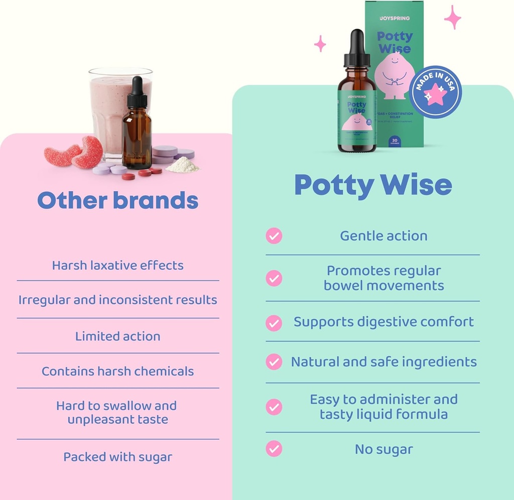 joyspring-potty-wise-drops-natural-const-3.jpg