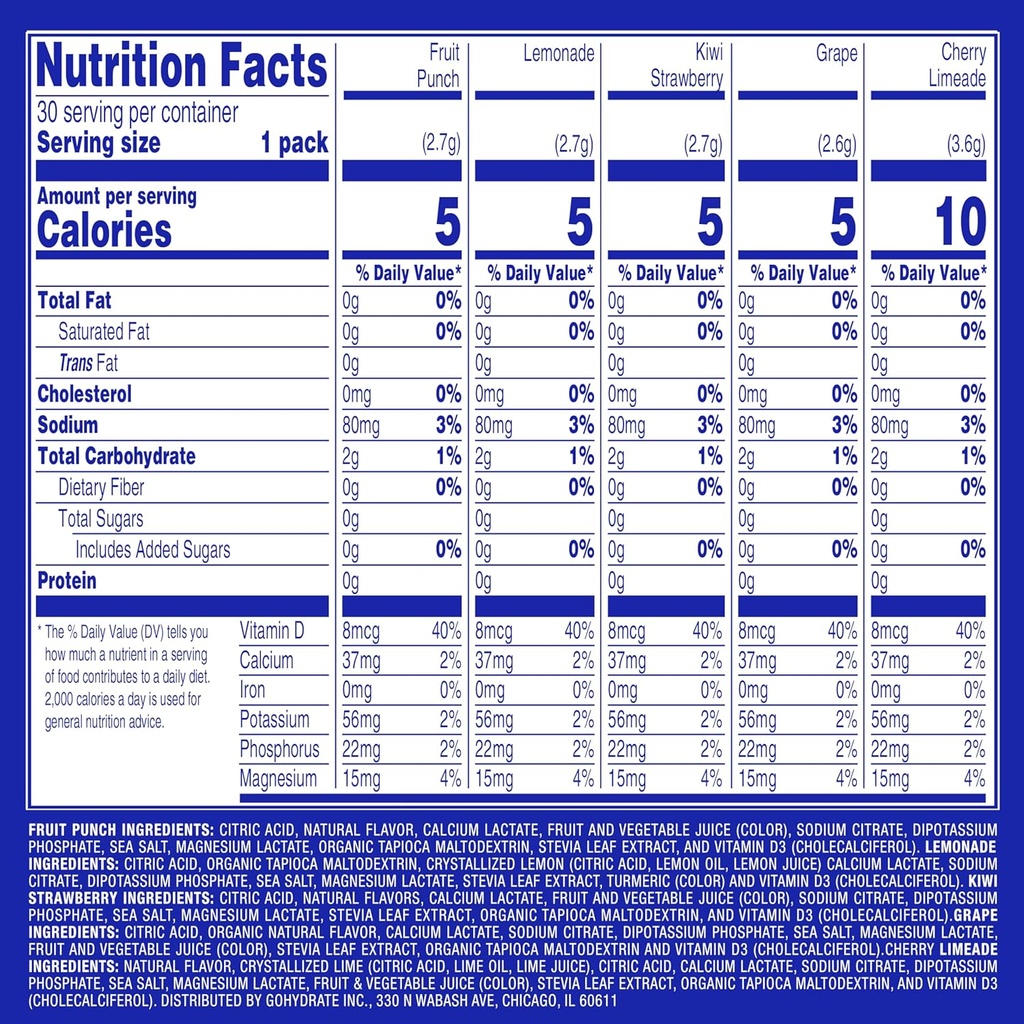 gohydrate-low-sodium-electrolytes-powder-6.jpg