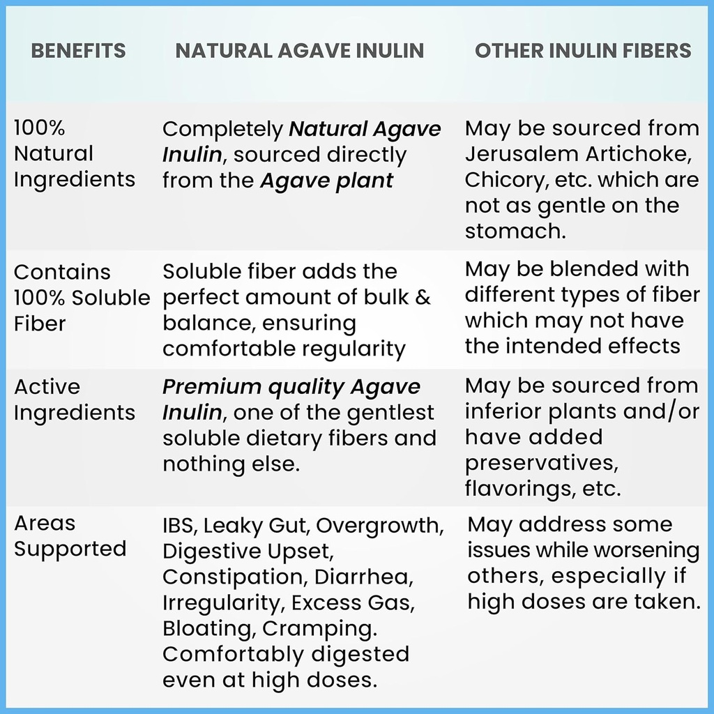 organic-inulin-powder-48oz3-lbs-gentle-a-2.jpg