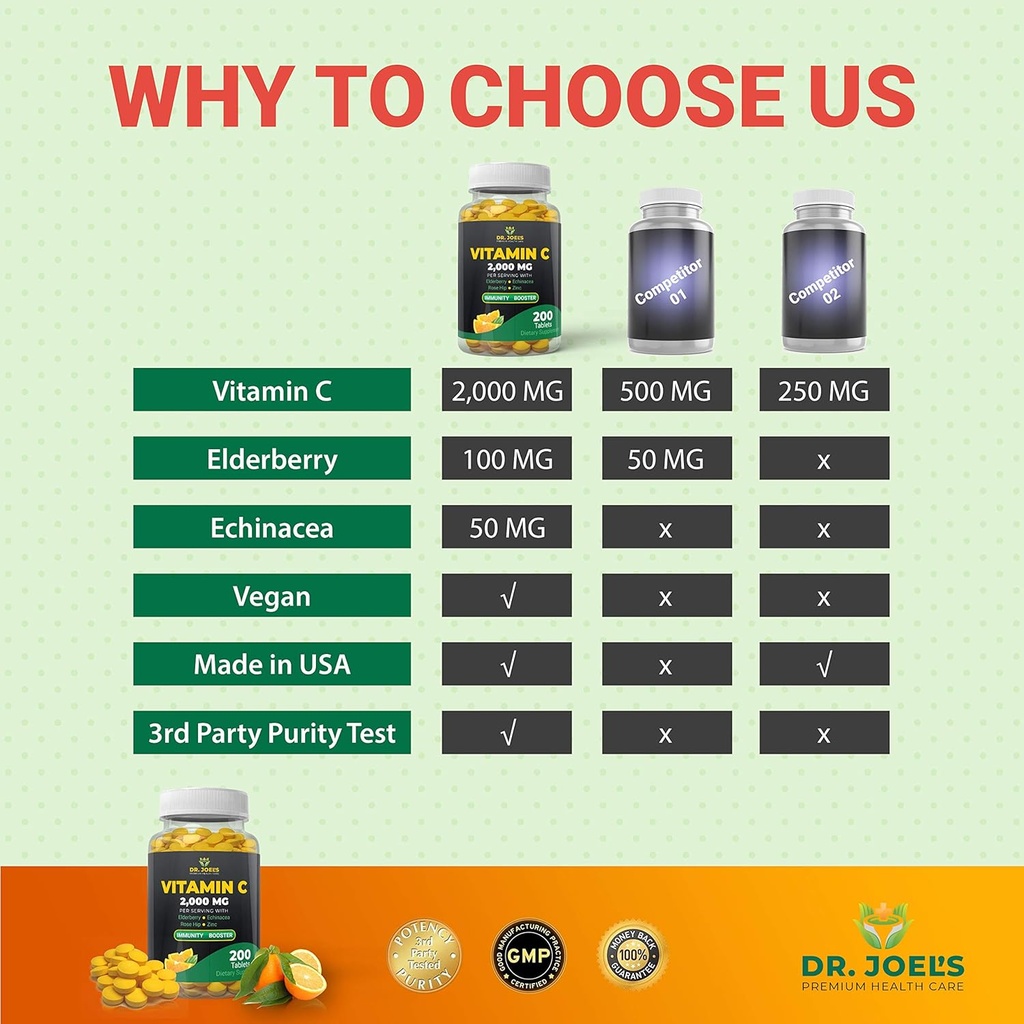 dr-joels-immune-support-vitamin-c-2000-m-6.jpg