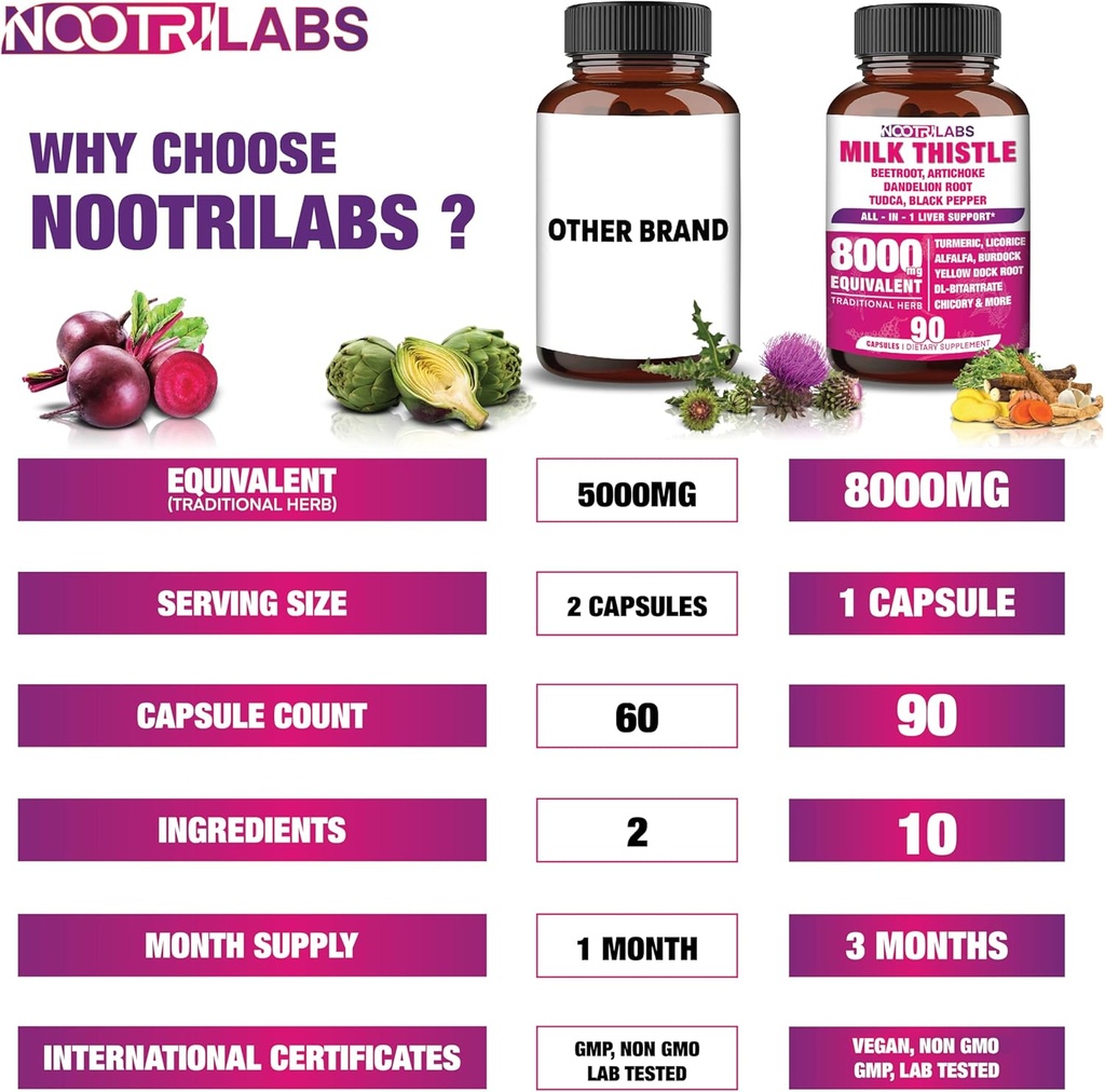 all-in-1-8000mg-highest-potency-milk-thi-5.jpg