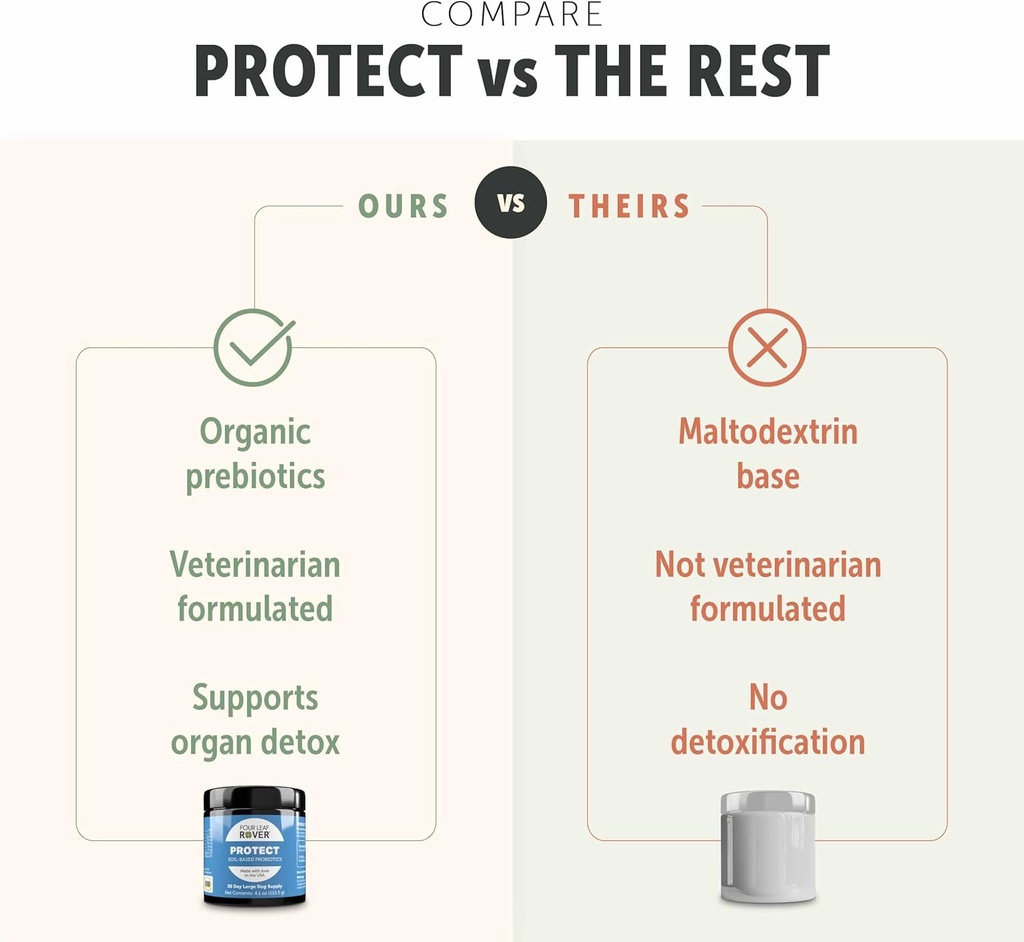 four-leaf-rover-protect---probiotics-for-5.jpg