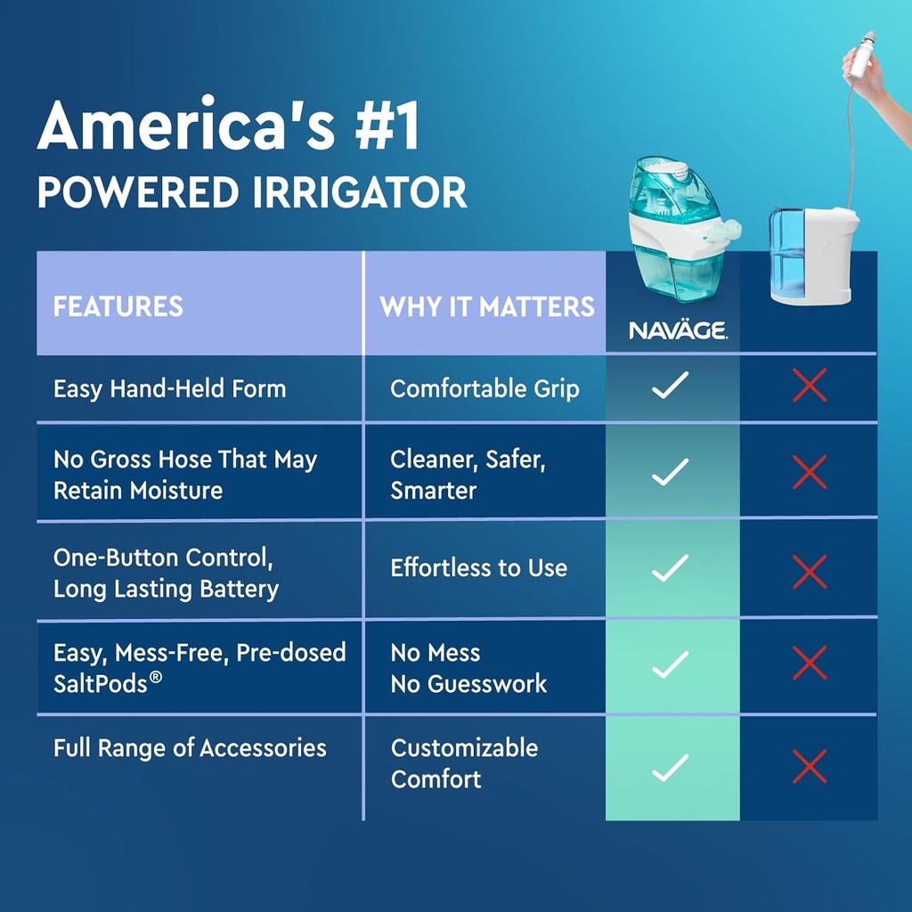 navage-multi-user-bundle---navage-irriga-5.jpg