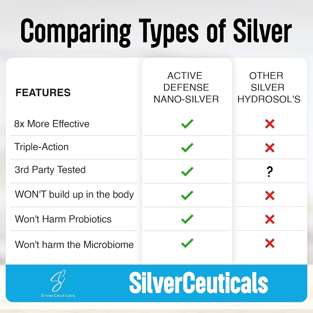 colloidal-silver-wnano-technology---10pp-4.jpg