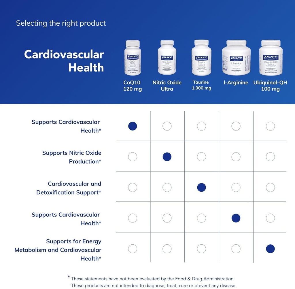 pure-encapsulations-coq10-120-mg---coenz-6.jpg