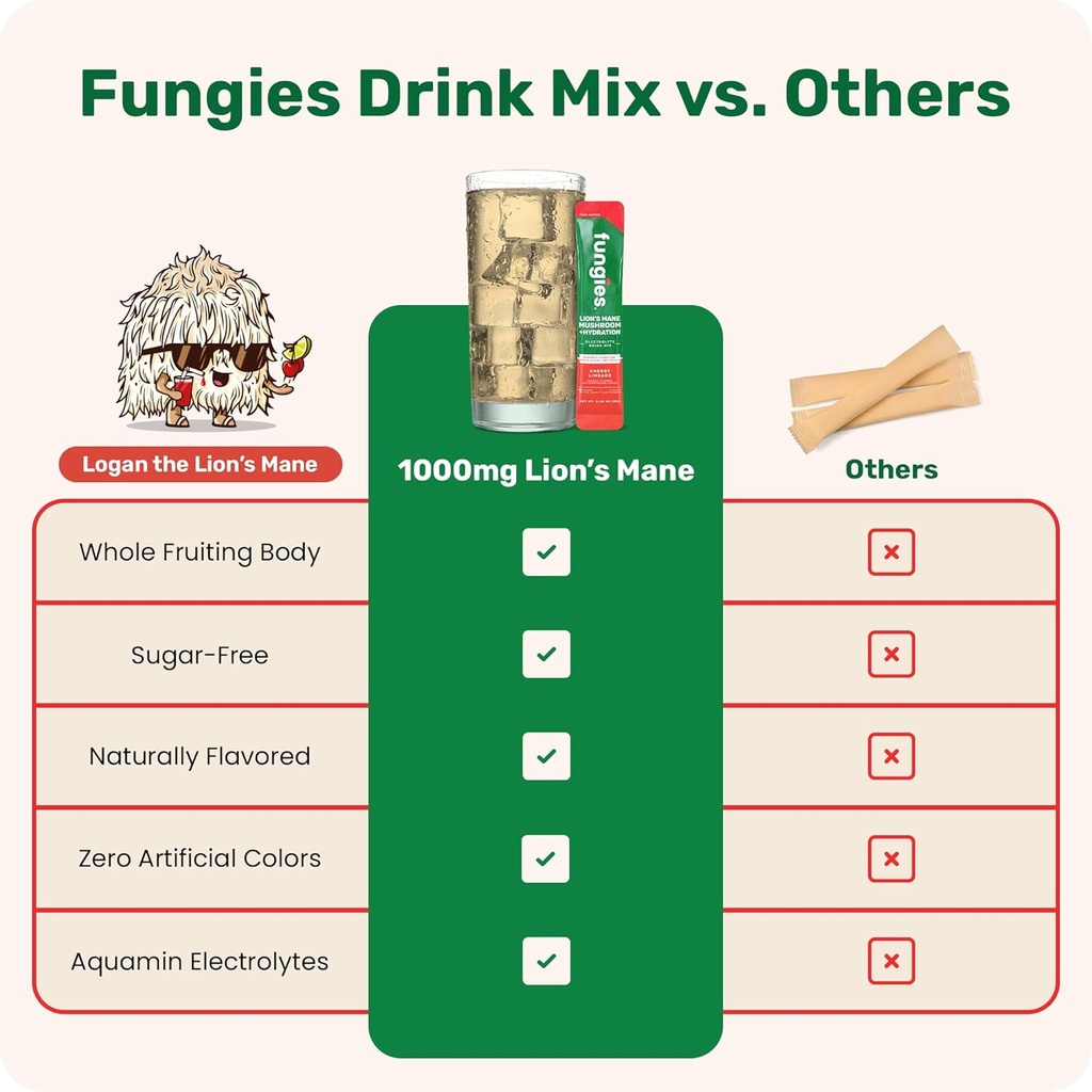 fungies-electrolyte-drink-mix-with-lions-6.jpg