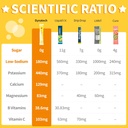 dynatech-zero-sugar-electrolyte-drink-mi-5.jpg
