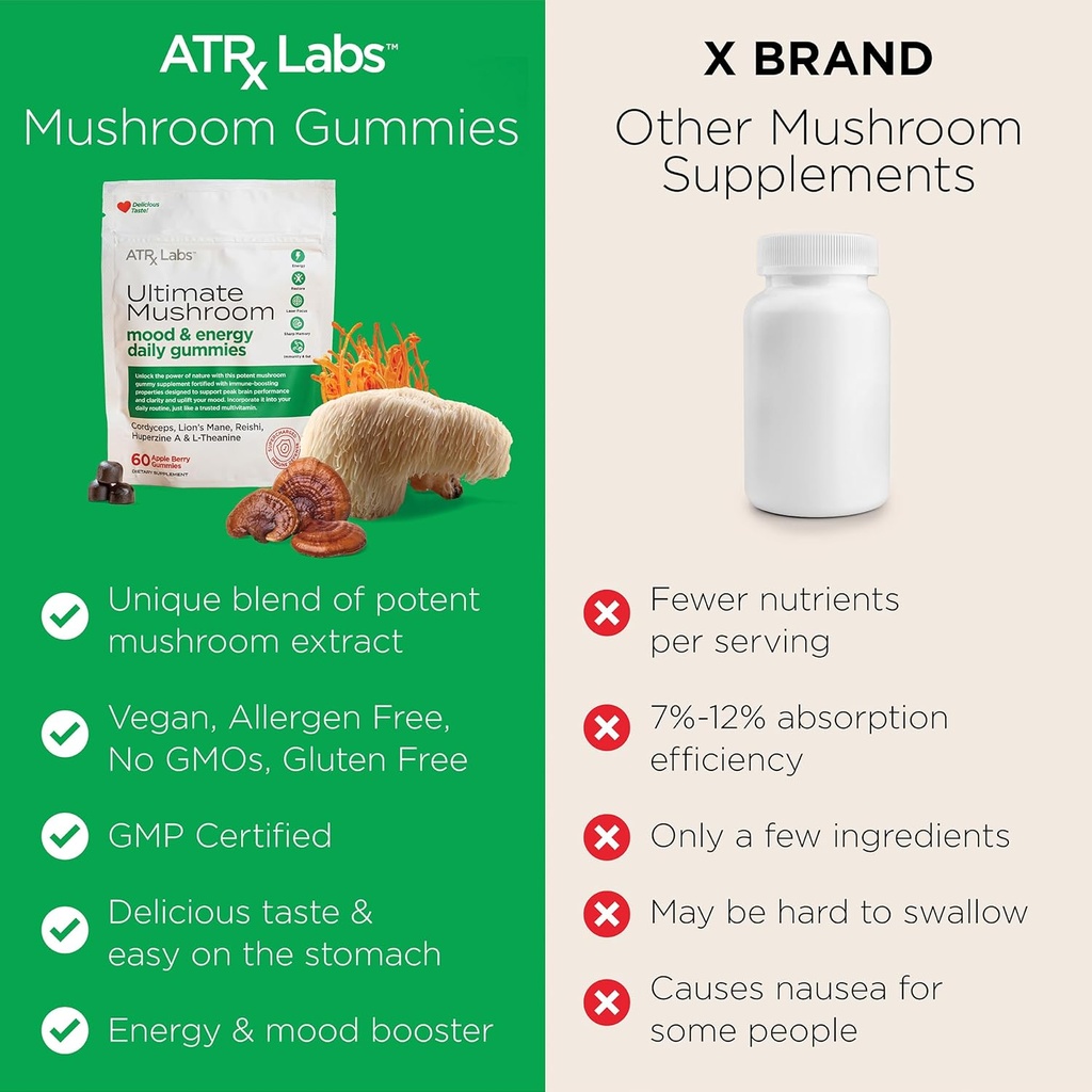 ultimate-mushroom-daily-gummies---mushro-5.jpg