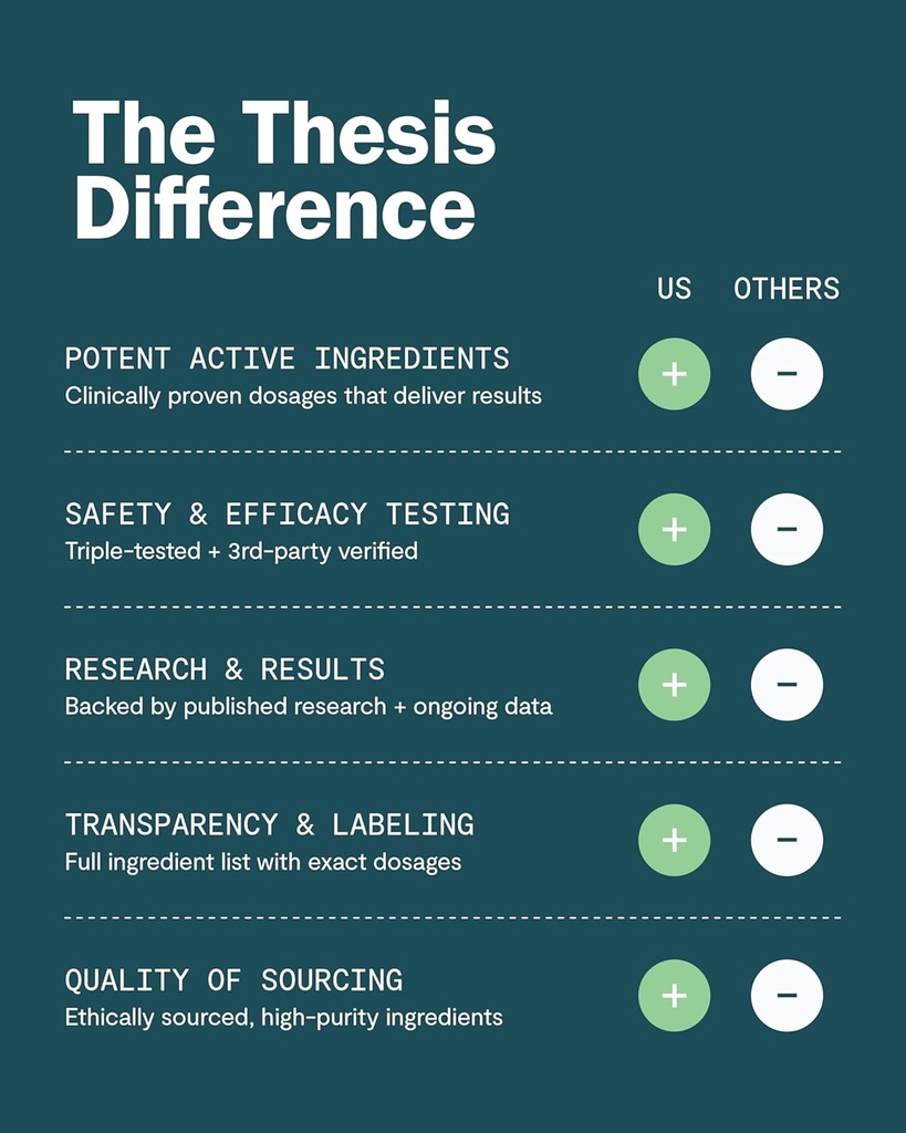 thesis-motivation---nootropic-brain-supp-5.jpg