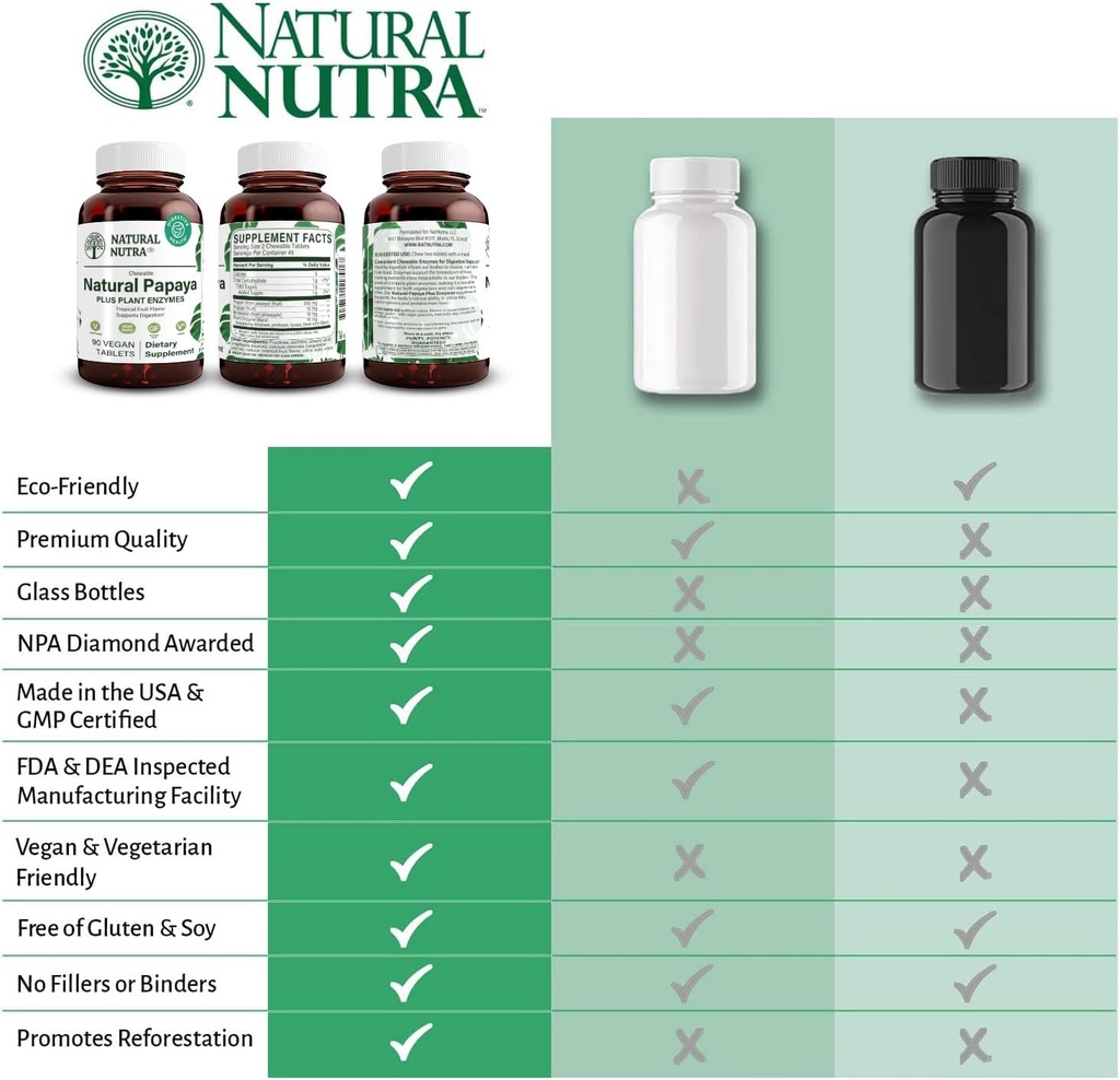 natural-nutra-papaya-chewable-enzymes-fo-6.jpg