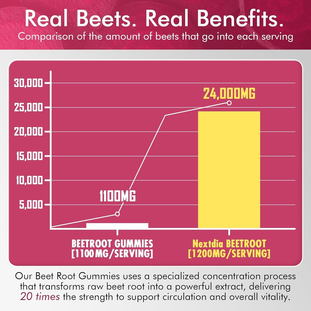 beet-root-gummies-l-arginine-nitric-oxid-6.jpg