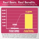 beet-root-gummies-l-arginine-nitric-oxid-6.jpg